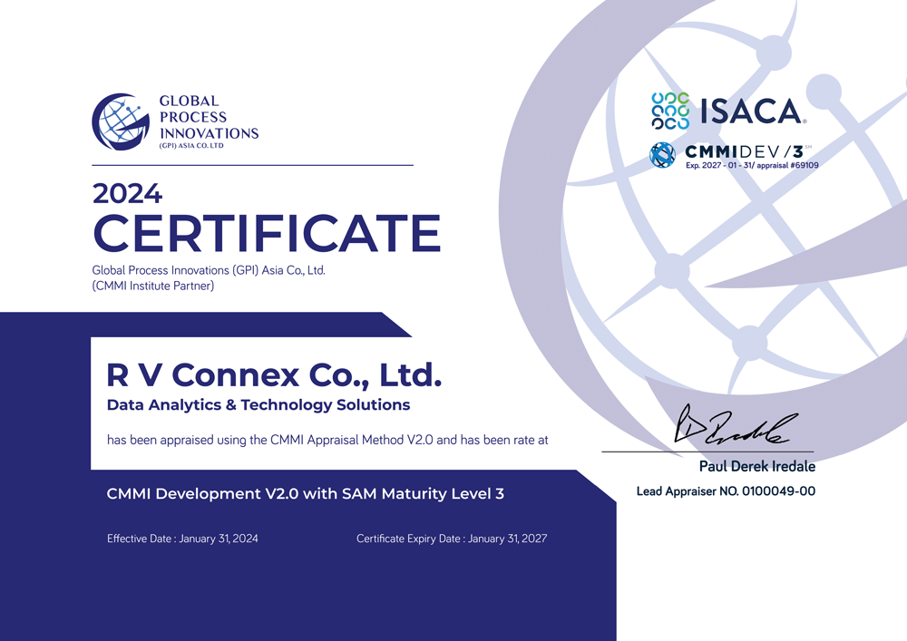 Standard Certificate  CMMI Level 3