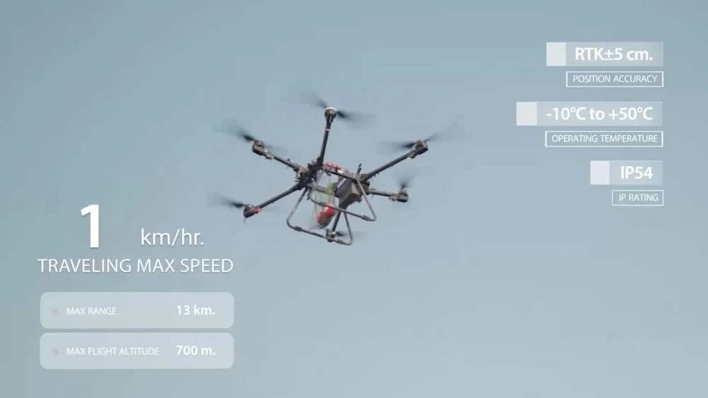 TITUM M2 Multi-solution Drone